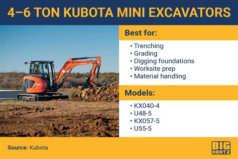 best mini excavator 2024|mini excavator size comparison chart.